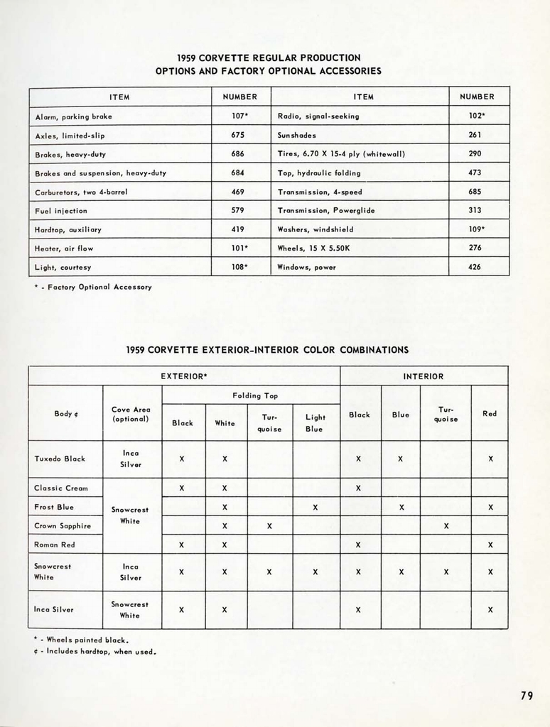 n_1959 Chevrolet Engineering Features-79.jpg